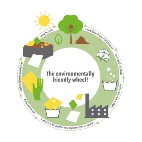 WoW! Ce torchon biologique populaire est composé à 70% de cellulose issue d'arbres et à 30% de déchets de coton. La cellulose est le polymère organique le plus abondant sur Terre et fait partie intégrante des parois cellulaires des plantes et de nombreuses espèces d'algues. La cellulose est principalement utilisée pour la production de papier. Les déchets de coton entrant dans la composition de ce torchon proviennent de fibres de coton trop courtes pour être utilisées dans l'industrie textile. Le torchon Swedish Dishcloth supporte d'innombrables lavages jusqu'à 90 degrés, aussi bien en machine qu'au lave-vaisselle, et peut être réutilisé des centaines de fois. Il peut absorber pas moins de 15 fois son poids. Ce torchon est une alternative parfaite au torchon classique qui contient souvent du plastique et au papier essuie-tout. Un chiffon remplace environ 20 rouleaux de papier essuie-tout. Lorsque le torchon doit être remplacé, vous pouvez simplement le jeter avec les déchets organiques. Ce produit est biodégradable et se décompose complètement en 8 à 12 semaines. Disponible avec imprimé intégral jusqu'à 4 couleurs sur un côté. La contribution parfaite à un monde plus propre. Fabriqué en Suède.