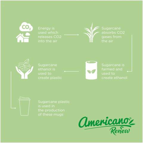 Dubbelwandig geïsoleerde beker met draaideksel en een inhoud van 350 ml. Bevat 25% plastic afkomstig van suikerriet. Deze hernieuwbare bron absorbeert koolstofdioxide tijdens het groeien en is een bijproduct van de suikerindustrie. Het gebruik van suikerriet betekent dat bij de vervaardiging van elke beker minder olie wordt gebruikt. De beker is 100% recyclebaar en verpakt in een zak voor thuiscompostering. Gemaakt in het Verenigd Koninkrijk. BPA-vrij. Voldoet aan EN12875-1, is vaatwasmachine- en magnetronbestendig.