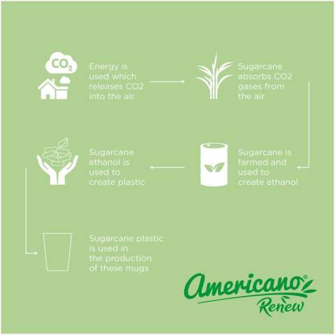 The Americano® Switch Renew single-walled tumbler has a 300 ml capacity, and is ideal for cold drinks, but also for ice cream or even fries! The tumbler contains 25% plastic derived from sugar cane, reducing the need for virgin plastic. The tumbler is dishwasher safe, microwave safe and BPA-free. As part of the Americano® Switch family, you can customise your tumbler by adding a lid and grip as required. Made in the UK. Packed in a recycled PE plastic bag.