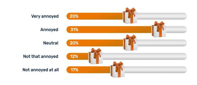 How does your staff feel if they don't receive anything? How does your staff feel if they don't receive anything?